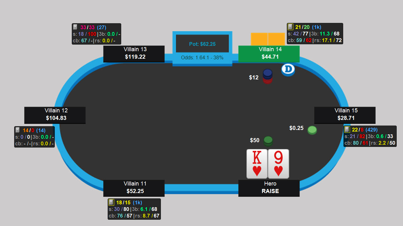 advanced poker betting strategy