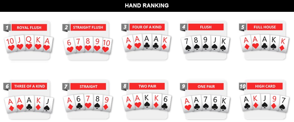 Весь список комбинаций по силе в покере на 36 карт.