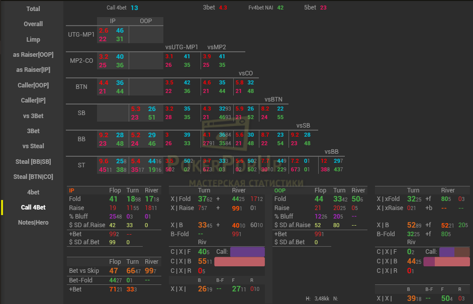 Анализ игры. Hand2note процент опен рейза. Диапазоны Покер 2022. 4 Бета. Расшифровка статистики HUD h2n.