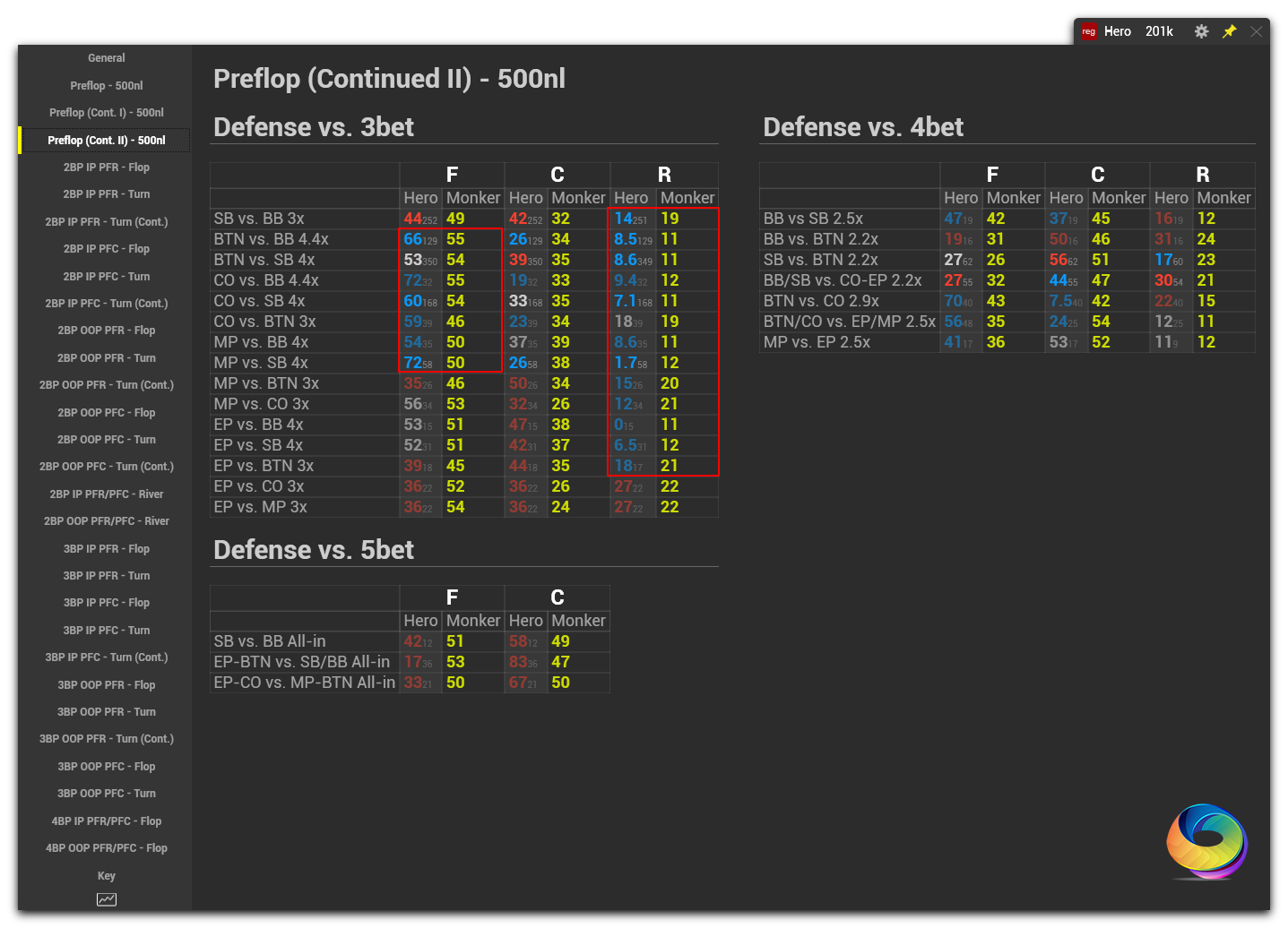 Gto stat checker pro pokerenergy